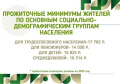 Прожиточный минимум на территории Брянской области